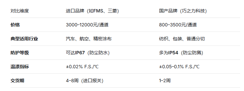 国产与进口产品如何权衡